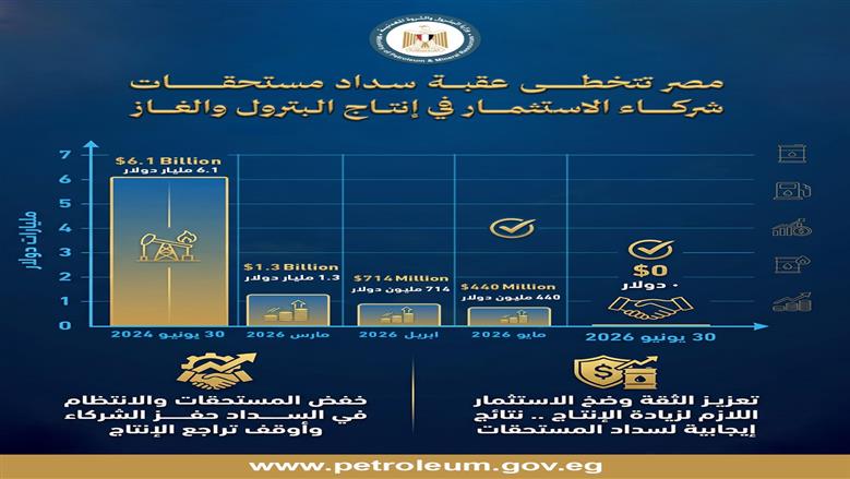 وزارة البترول