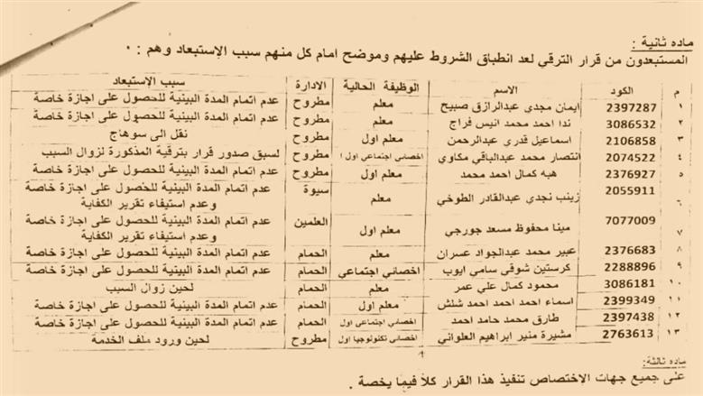 قرار ترقية المعلمين والاخصائيين بتعليم مطروح بعد اعتماد المحافظ