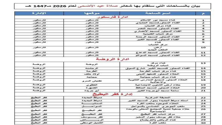 اماكن وساحات عيد الاضحى بدمياط