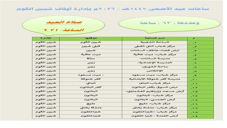 المنوفية