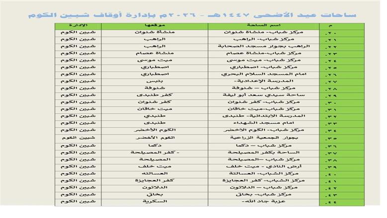المنوفية