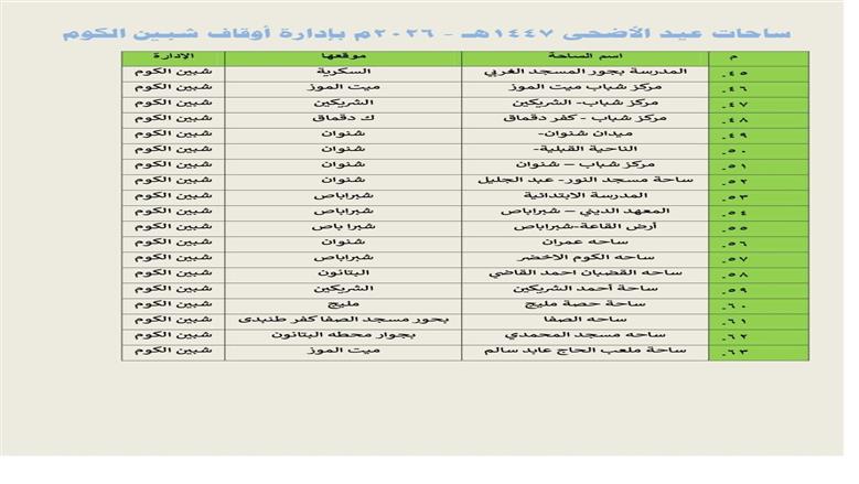 المنوفية