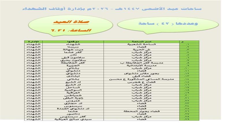 المنوفية