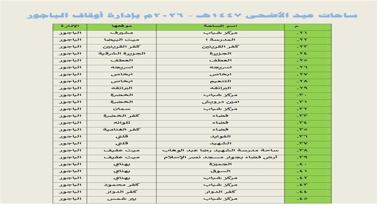 المنوفية