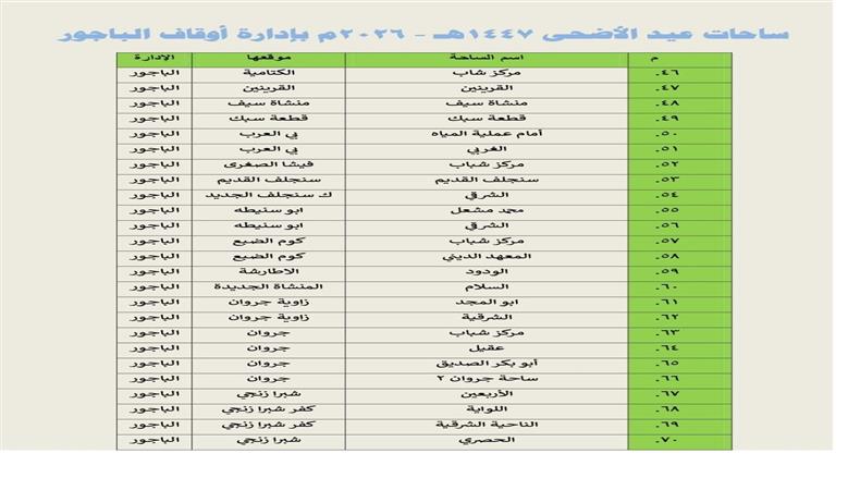 المنوفية