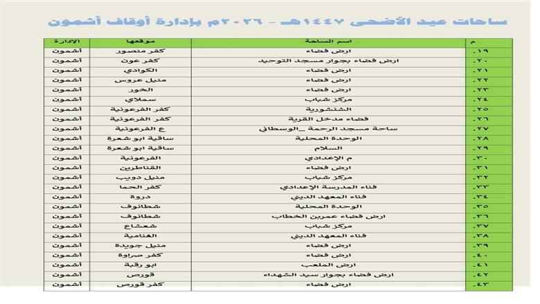 المنوفية