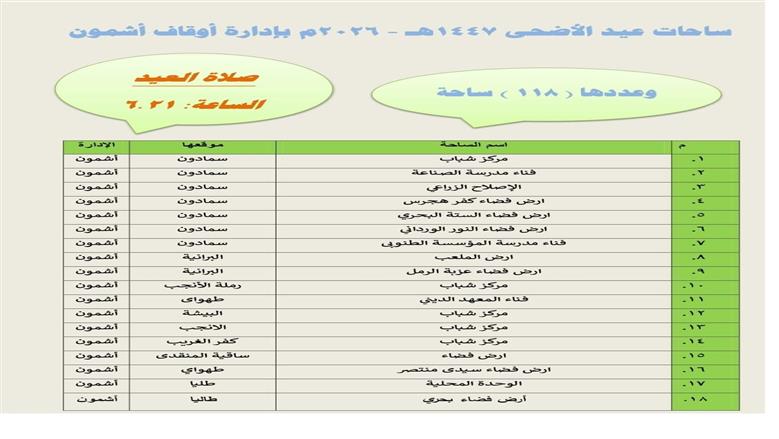 المنوفية