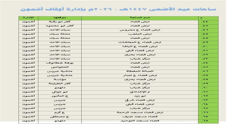 المنوفية