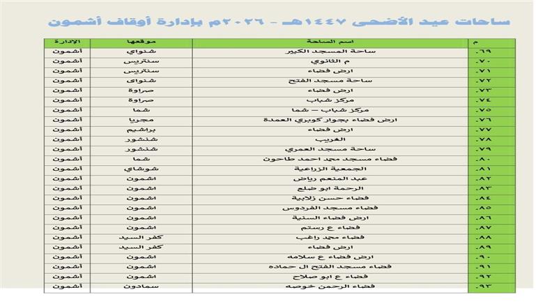 المنوفية