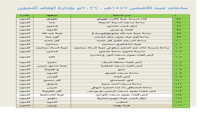 المنوفية