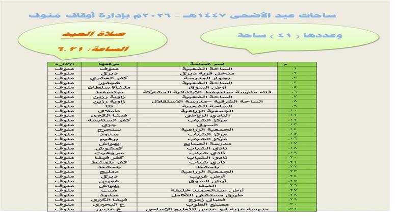 المنوفية