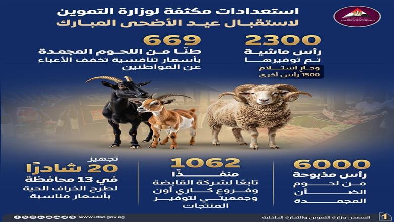 عيد الأضحى