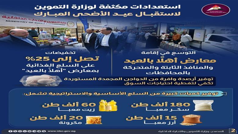 عيد الأضحى