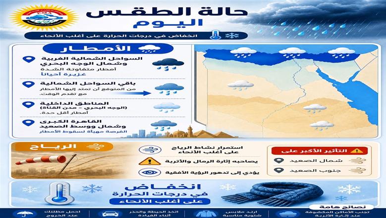 حالة الطقس اليوم