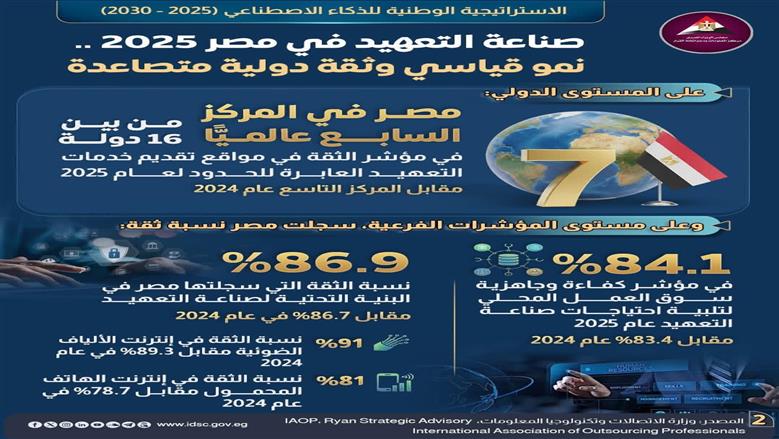 الحكومة
