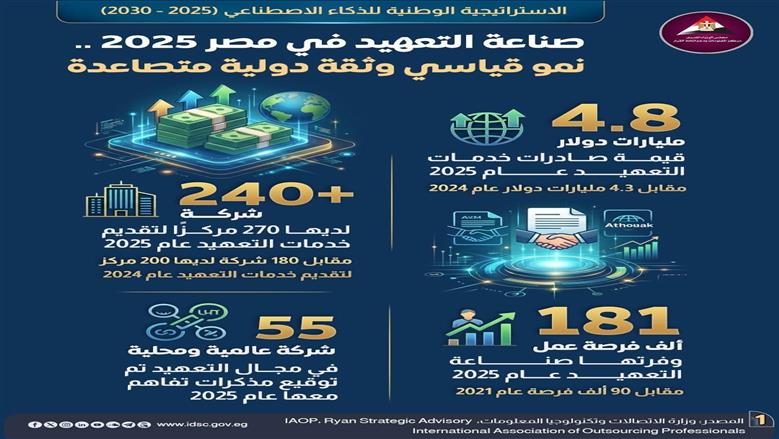 الورزاء