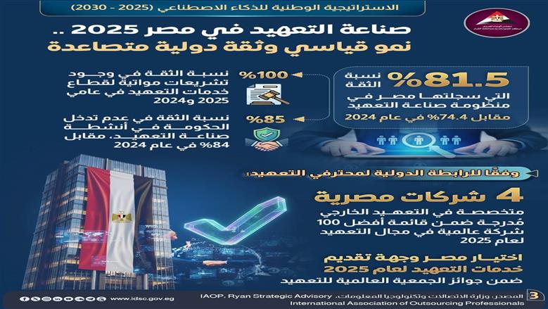 الدولة