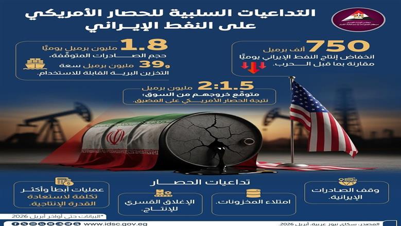 النفط