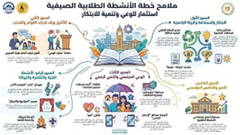التعليم العالي