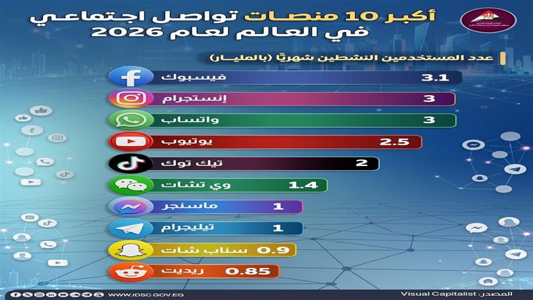 الانترنت