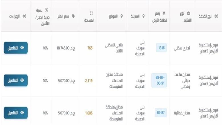 ه