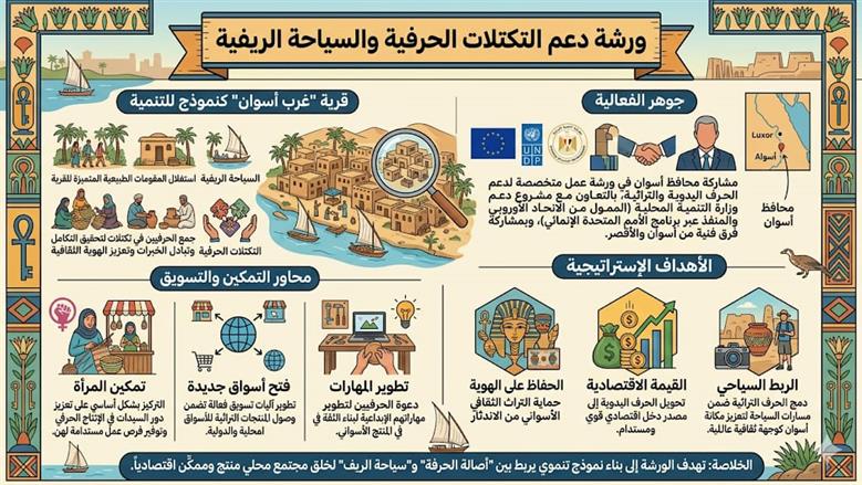 محافظة أسوان