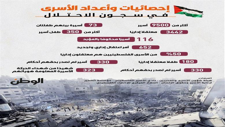 الأسرى