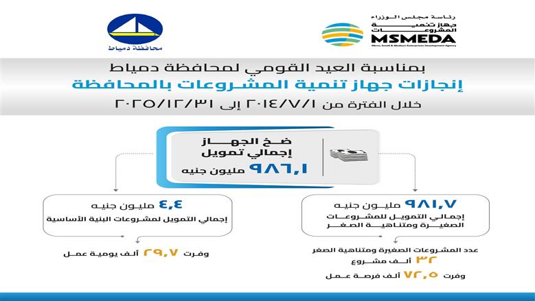 تنمية المشروعات