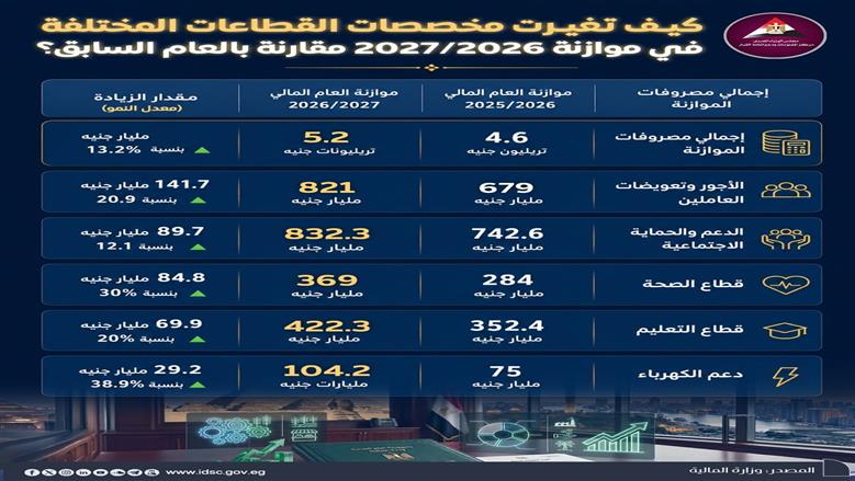 المالية