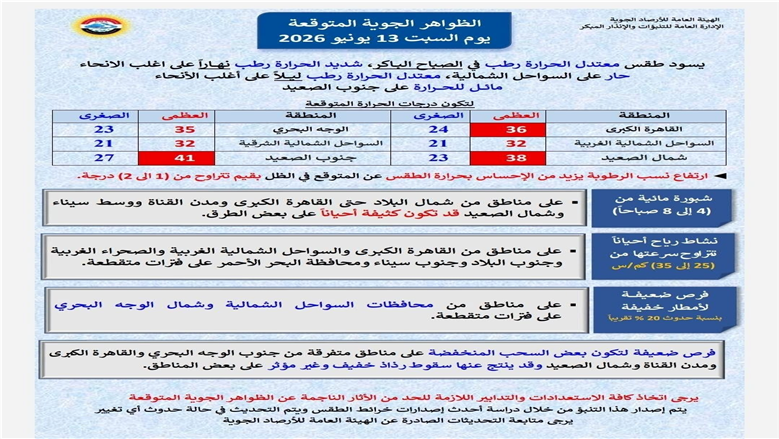 حالة الطقس