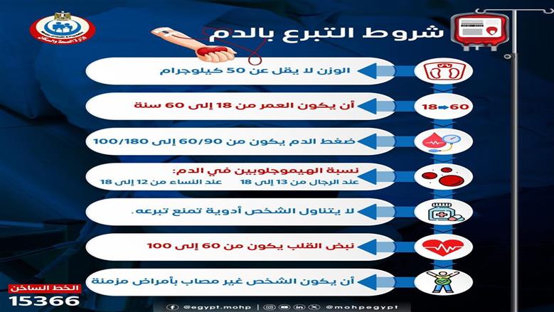 في اليوم العالمي للتبرع بالدم.. «الصحة» توضح شروط ومواعيد التبرع الآمن