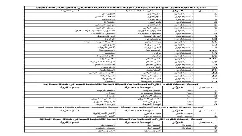 الاحوزة العمرانيةو