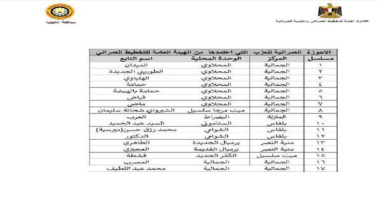 الأحوزة العمرانية
