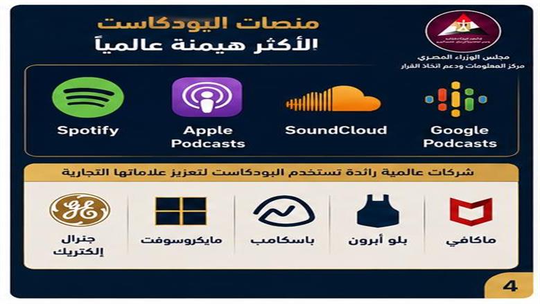 البودكاست