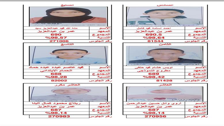 أوائل الشهادة الابتدائية والإعدادية الأزهرية بمطروح