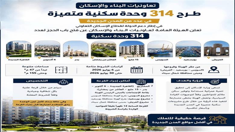 314 وحدة سكنية متميزة جديدة.. تعرف على المدن المطروحة وطريقة الحجز