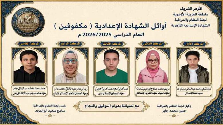 أسماء أوائل الشهادة الإعدادية الأزهرية بالغربية