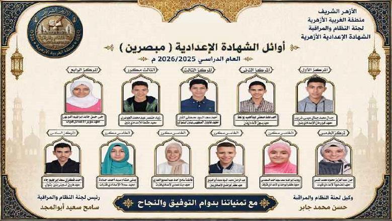 أسماء أوائل الشهادة الإعدادية الأزهرية بالغربية