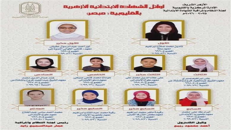 فرحة النجاح تضيء منطقة القليوبية الأزهرية.. إعلان اوائل طلاب الشهادتين الابتدائية والإعدادية بالازهر
