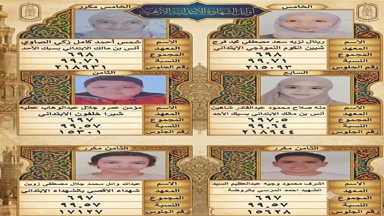 المنوفية
