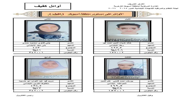 اسماء أوائل الشهادة الابتدائية الأزهرية بأسيوط