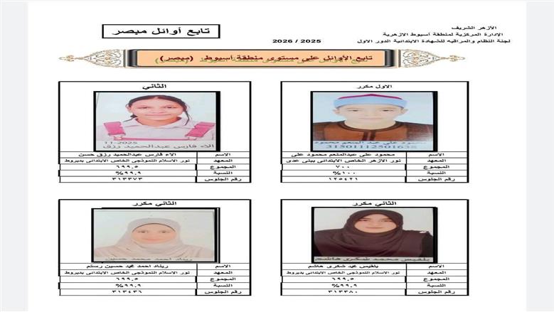 اسماء أوائل الشهادة الابتدائية الأزهرية بأسيوط