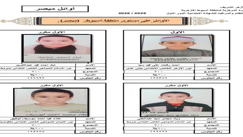 اسماء أوائل الشهادة الابتدائية الأزهرية بأسيوط