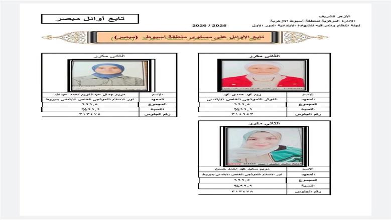 اسماء أوائل الشهادة الابتدائية الأزهرية بأسيوط
