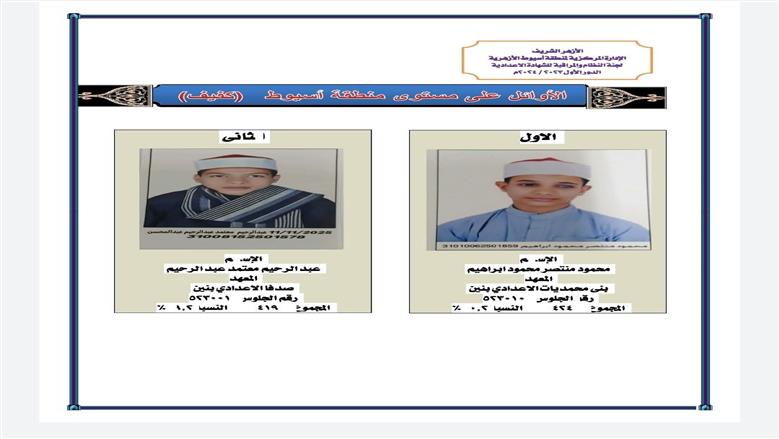 منطقة أسيوط الأزهرية تعلن أسماء أوائل الشهادة الإعدادية