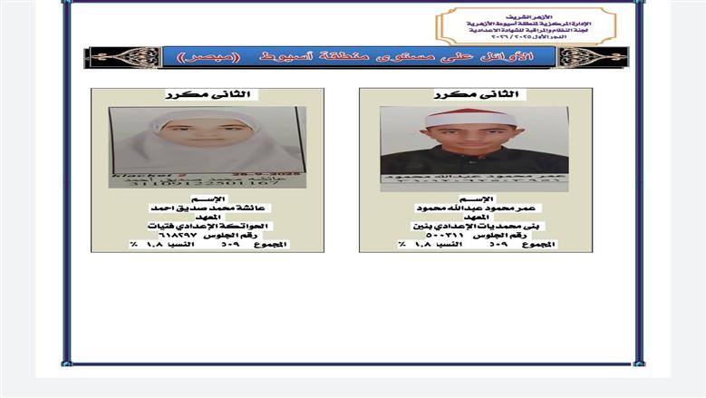منطقة أسيوط الأزهرية تعلن أسماء أوائل الشهادة الإعدادية