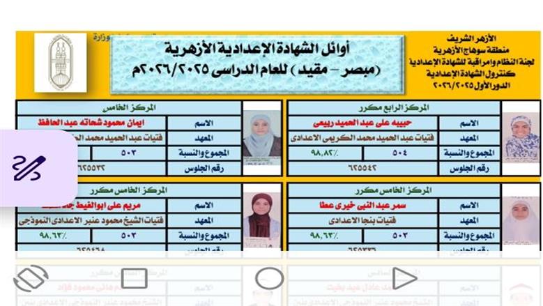 اوائل الشهادة الإعدادية محافظة سوهاج