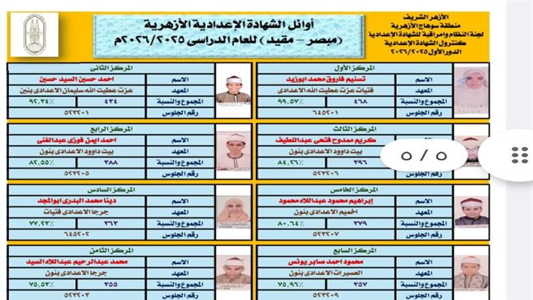 اوائل الشهادة الإعدادية محافظة سوهاج