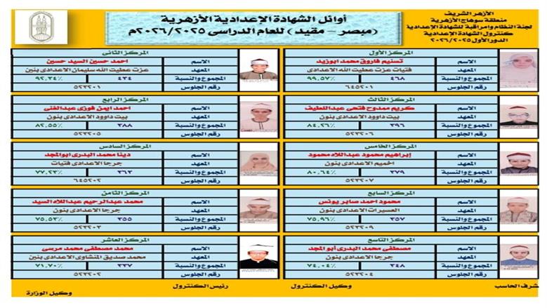 أوائل الشهادة الإعدادية الأزهرية في سوهاج.. جنى ممدوح تحصد 99.41%