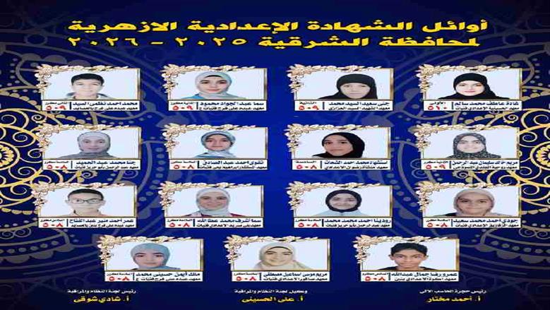 نتائج طلاب الشهادة الإعدادية الأزهرية بالشرقية.. 4 أوائل في المركز الثاني و10 بالسادس